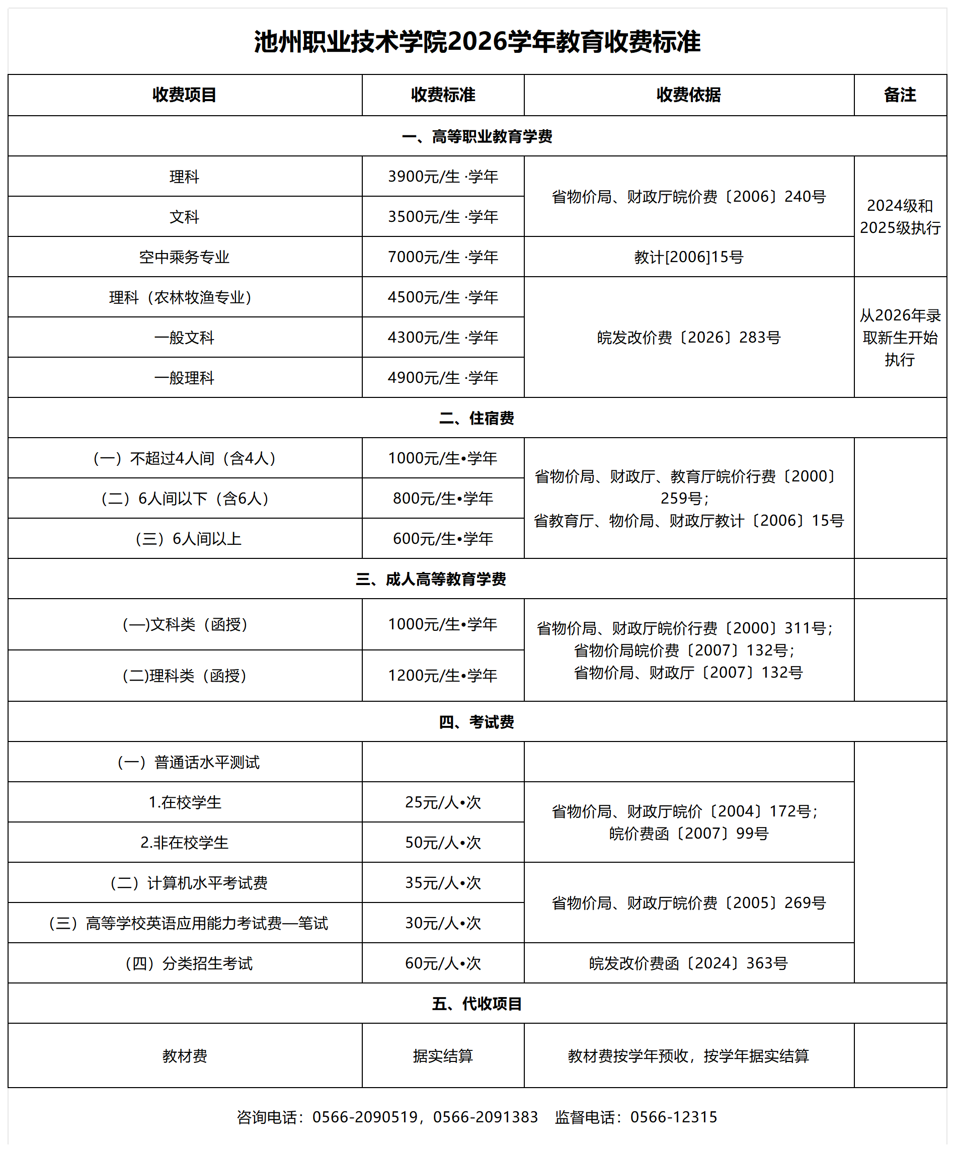 池州职业技术学院2026年教育收费标准(_Sheet1.png